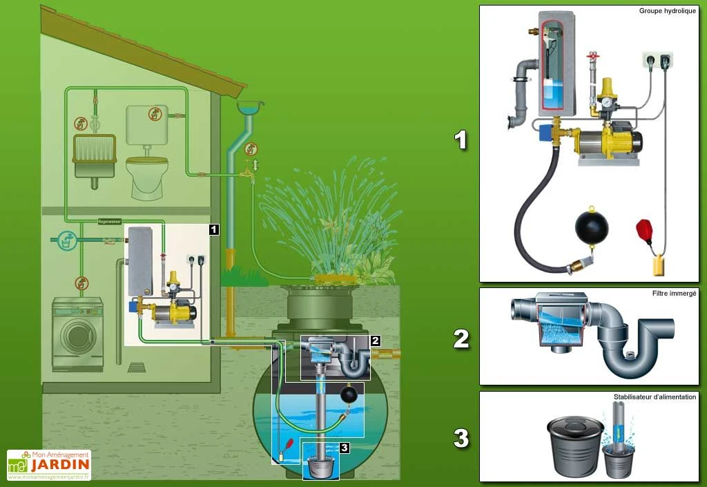 Cuve Recuperateur Eau Clever A 9000 L 4 Cuve Recuperateur Eau Clever A 9000 L – Image 2