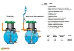 Cuve Rétention D'Eau De Pluie 4700 L -Garanti Jardin Magasin cuve retention eau pluie 2