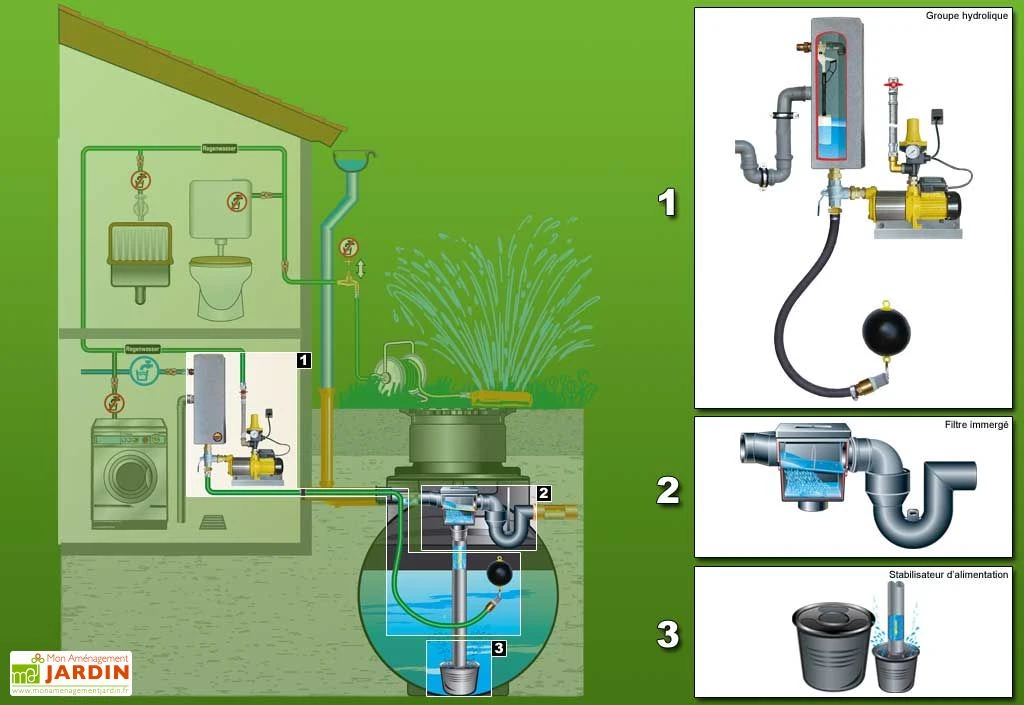 Cuve Recuperateur Eau Clever M 6000 L 4 Cuve Recuperateur Eau Clever M 6000 L – Image 2