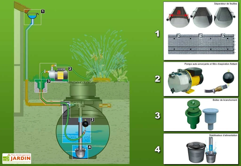 Cuve Recuperateur Eau Purist 9000 L 4 Cuve Recuperateur Eau Purist 9000 L – Image 2