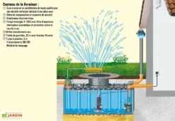 Cuve Récupérateur D'Eau Enterrée Projekt 4200 L -Garanti Jardin Magasin kit projekt schema numerote