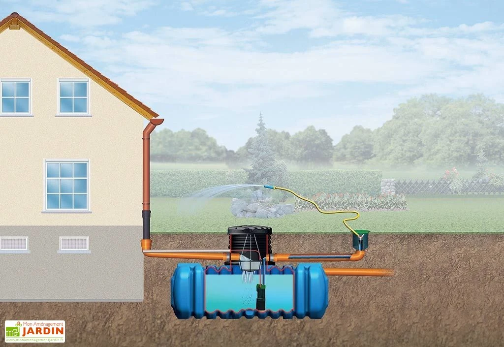 Garantia Cuve Enterrée Plate Kit Récupérateur D'Eau Flat Confort 1500 L 4 Garantia Cuve Enterrée Plate Kit Récupérateur D'Eau Flat Confort 1500 L – Image 2