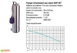 Kit Cuve Récupération D'Eau Enterrée Maison Et Jardin U1.1 -Garanti Jardin Magasin pompe refoulement eau claure gup46