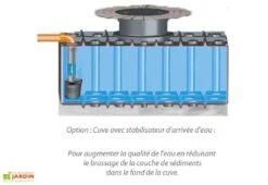 Cuve Récupérateur D'Eau Enterrée Plate GFT 2000 L -Garanti Jardin Magasin vue plate enterre avec stab 1